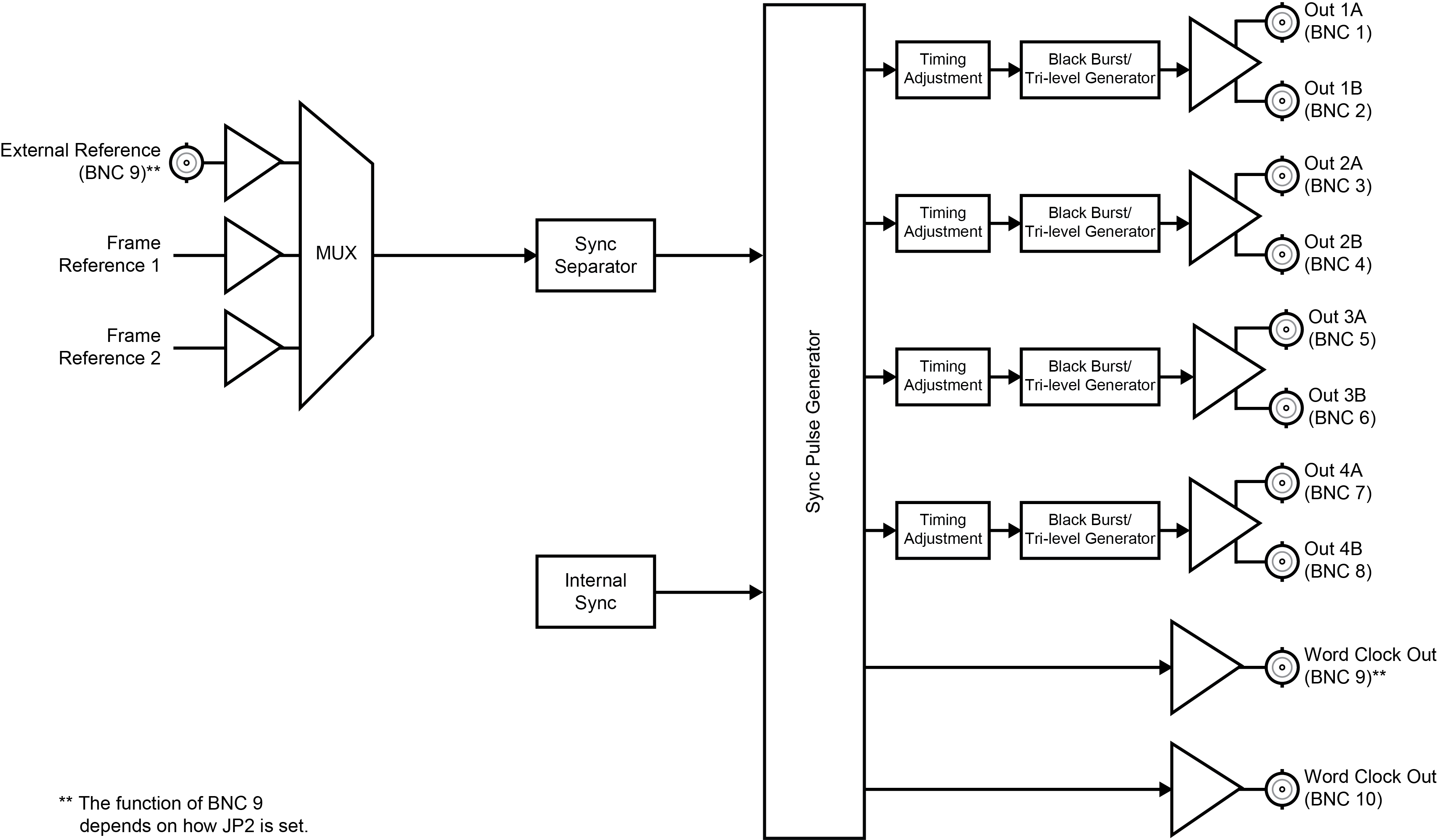 8260-W Block Diagram